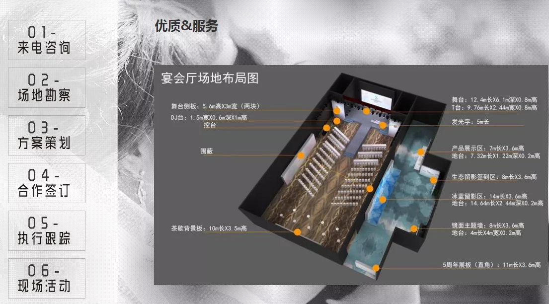 畅空传媒服务流程